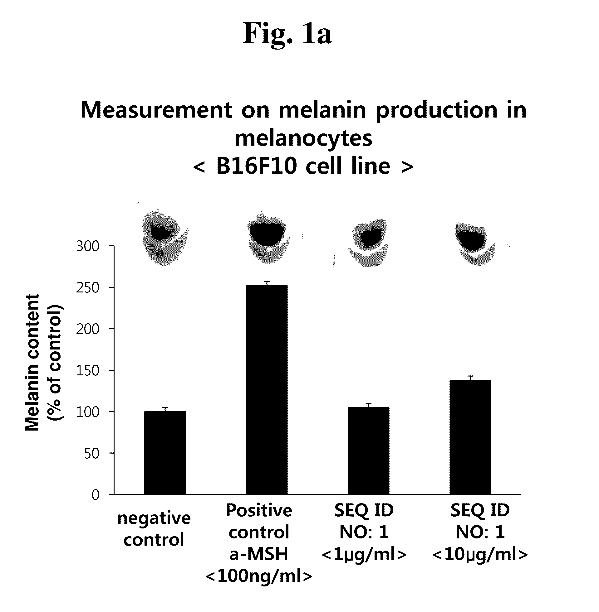 Peptide having efficacy for remedying hypopigmentation and inhibiting adipogenesis, and use of same