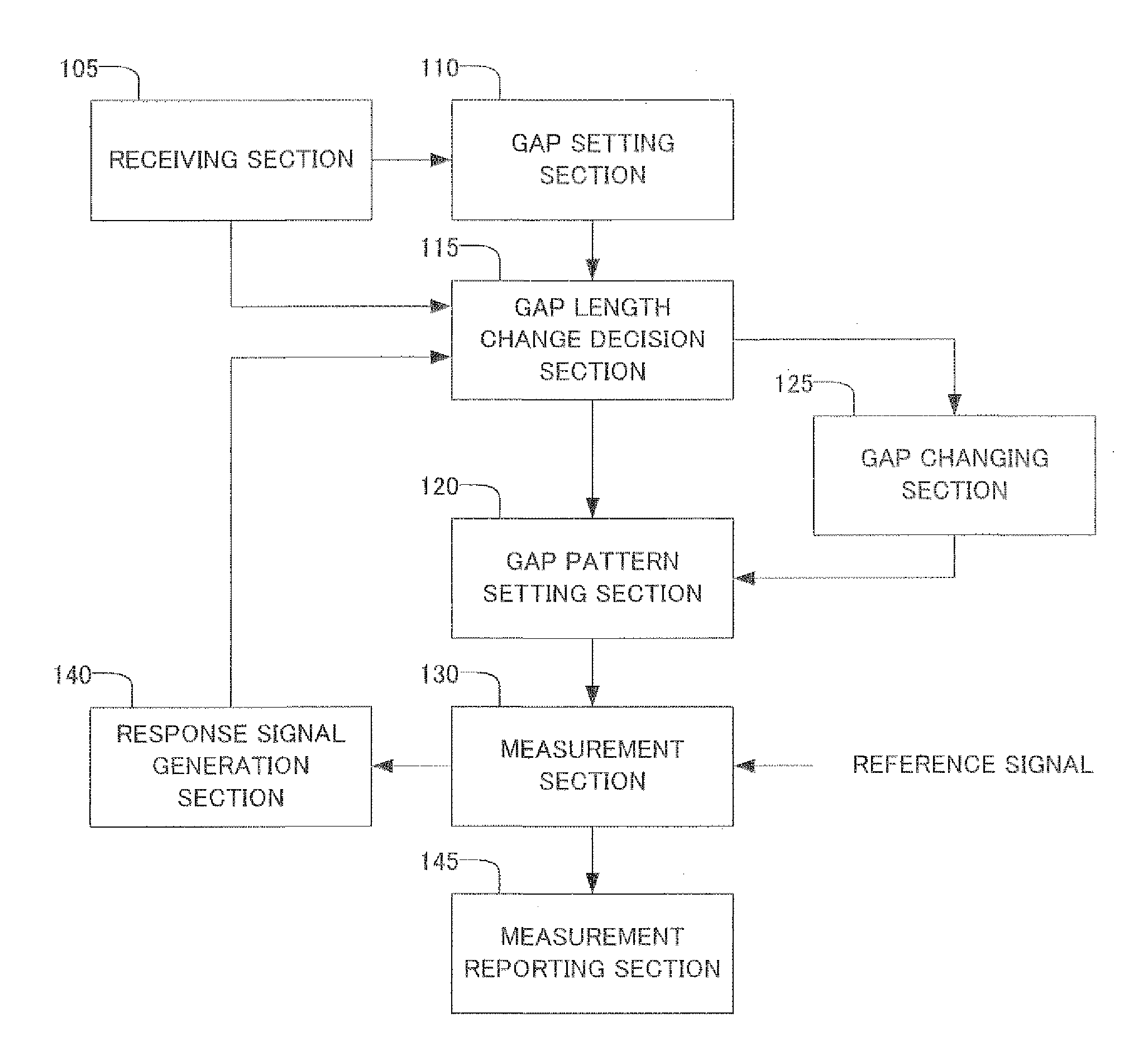 Radio communication terminal device and gap allotting method