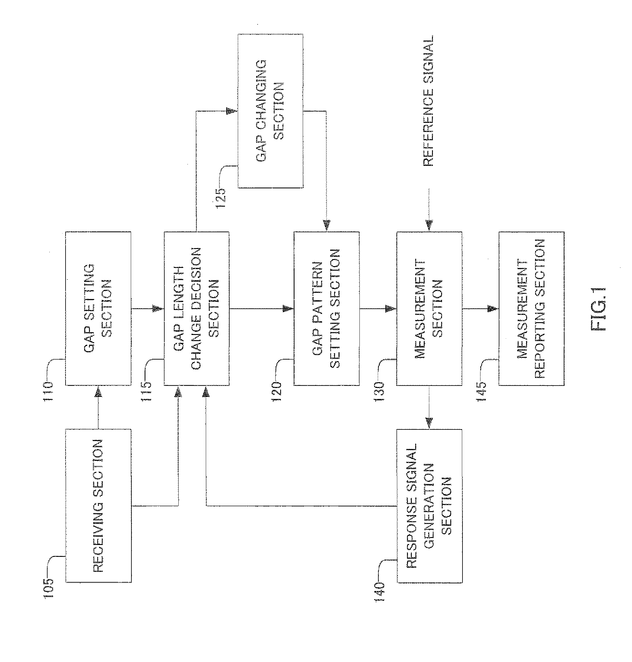 Radio communication terminal device and gap allotting method