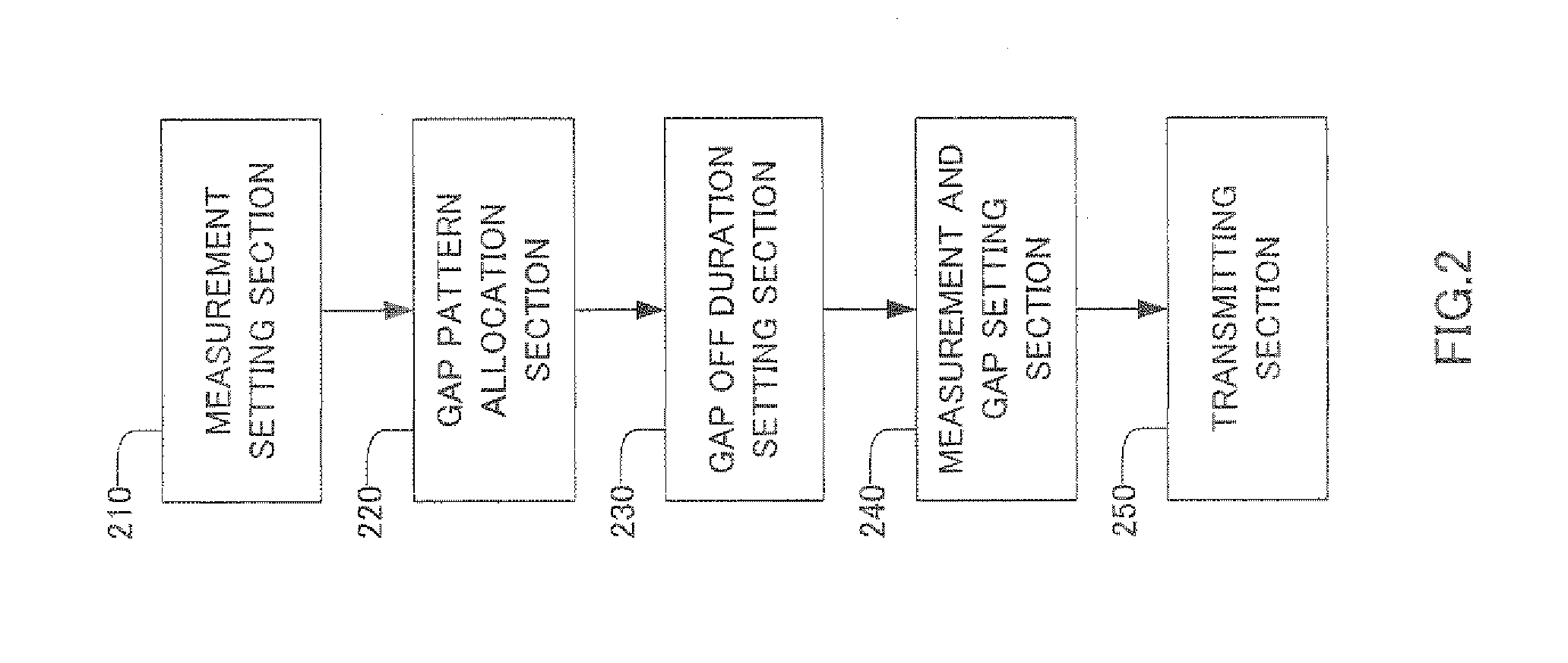 Radio communication terminal device and gap allotting method