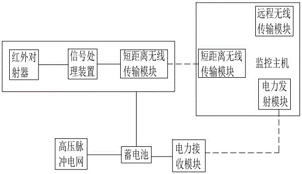 35kv substation multiple safety protection system