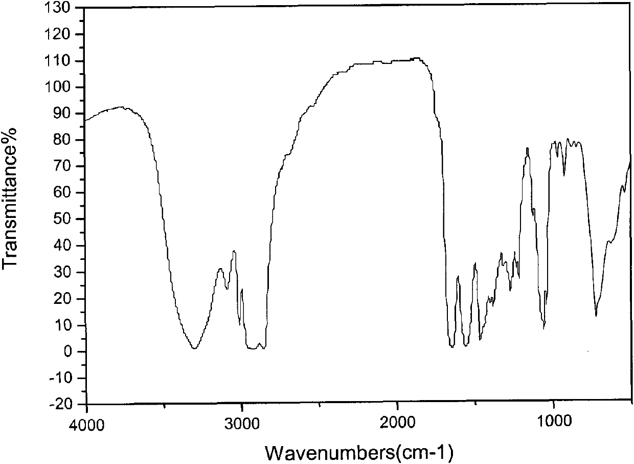 Dual-carboxylate gemini surfactant resistant to high temperature and high salt and preparation method thereof