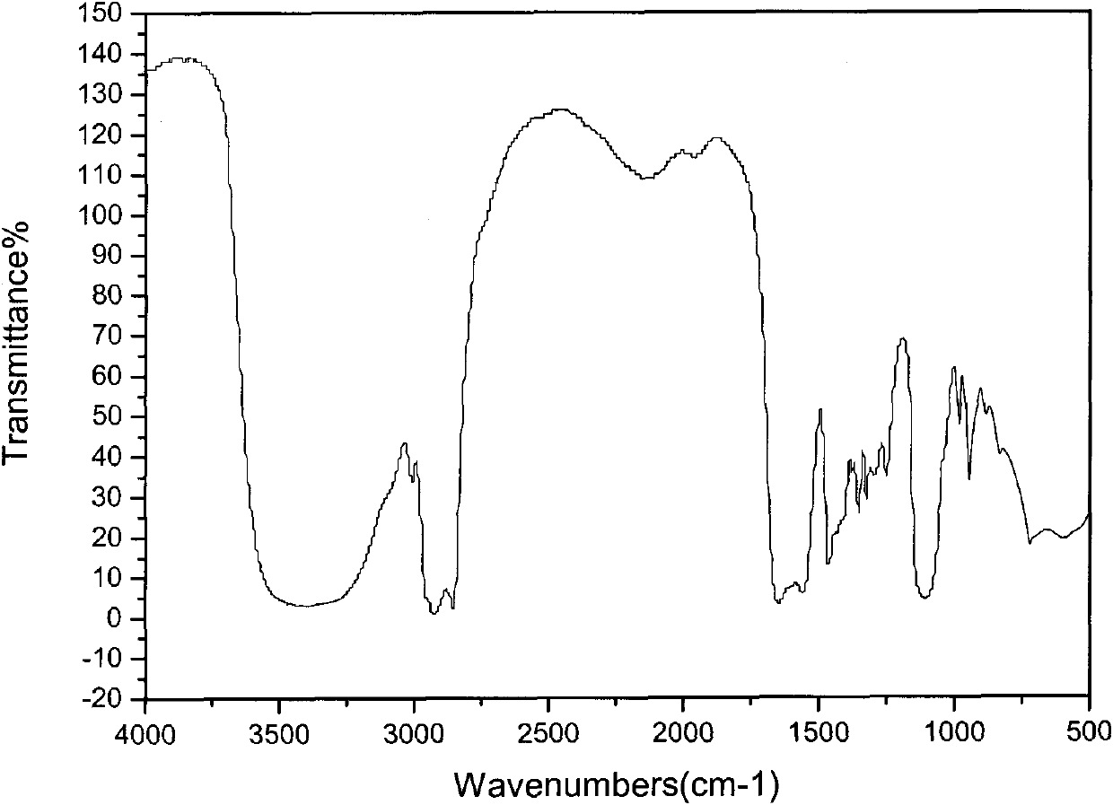 Dual-carboxylate gemini surfactant resistant to high temperature and high salt and preparation method thereof