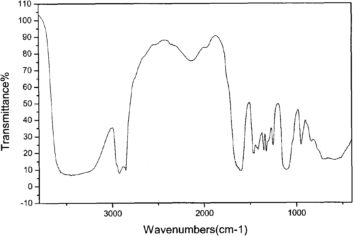 Dual-carboxylate gemini surfactant resistant to high temperature and high salt and preparation method thereof