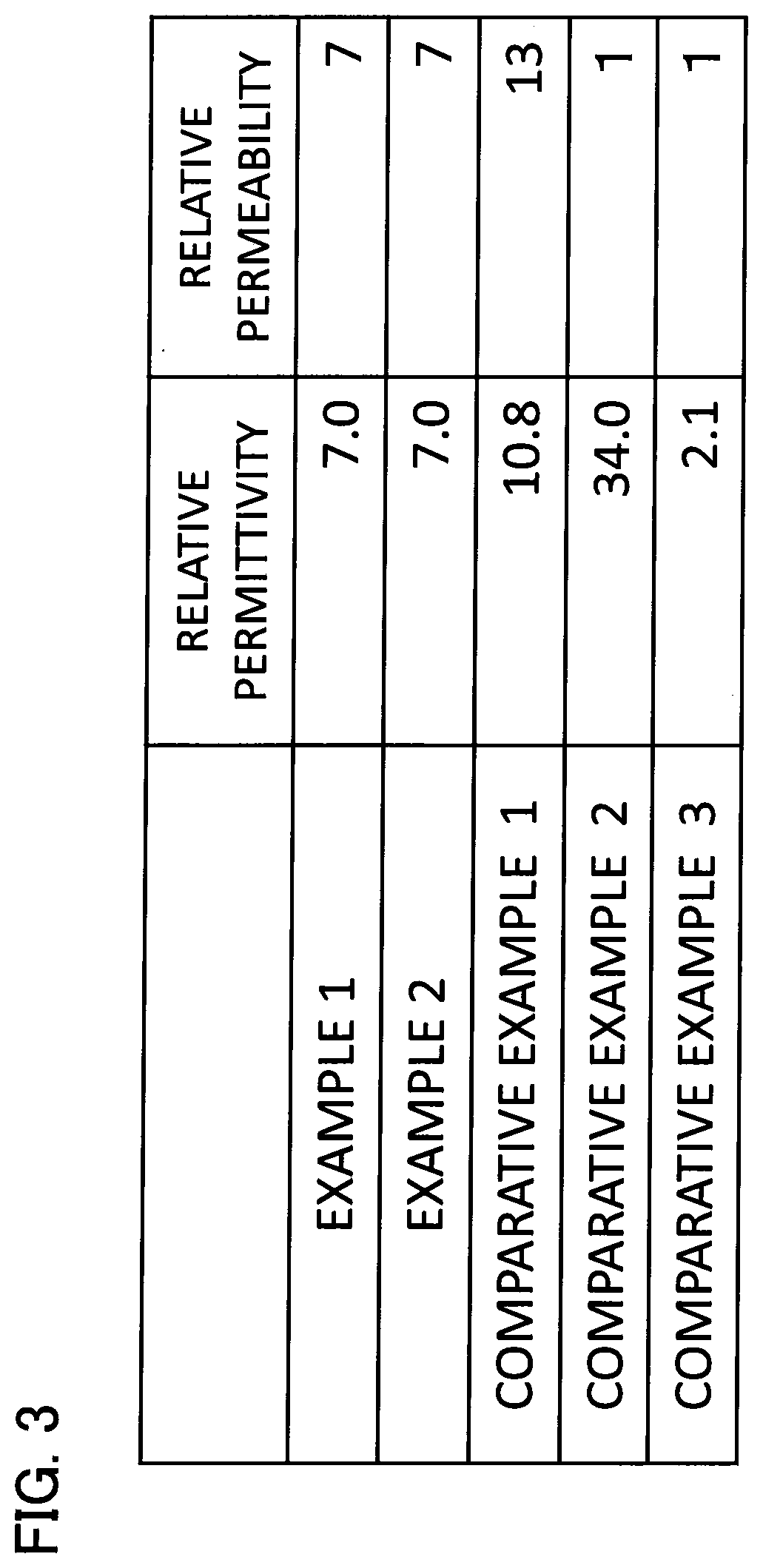 Thermally Conductive Composition