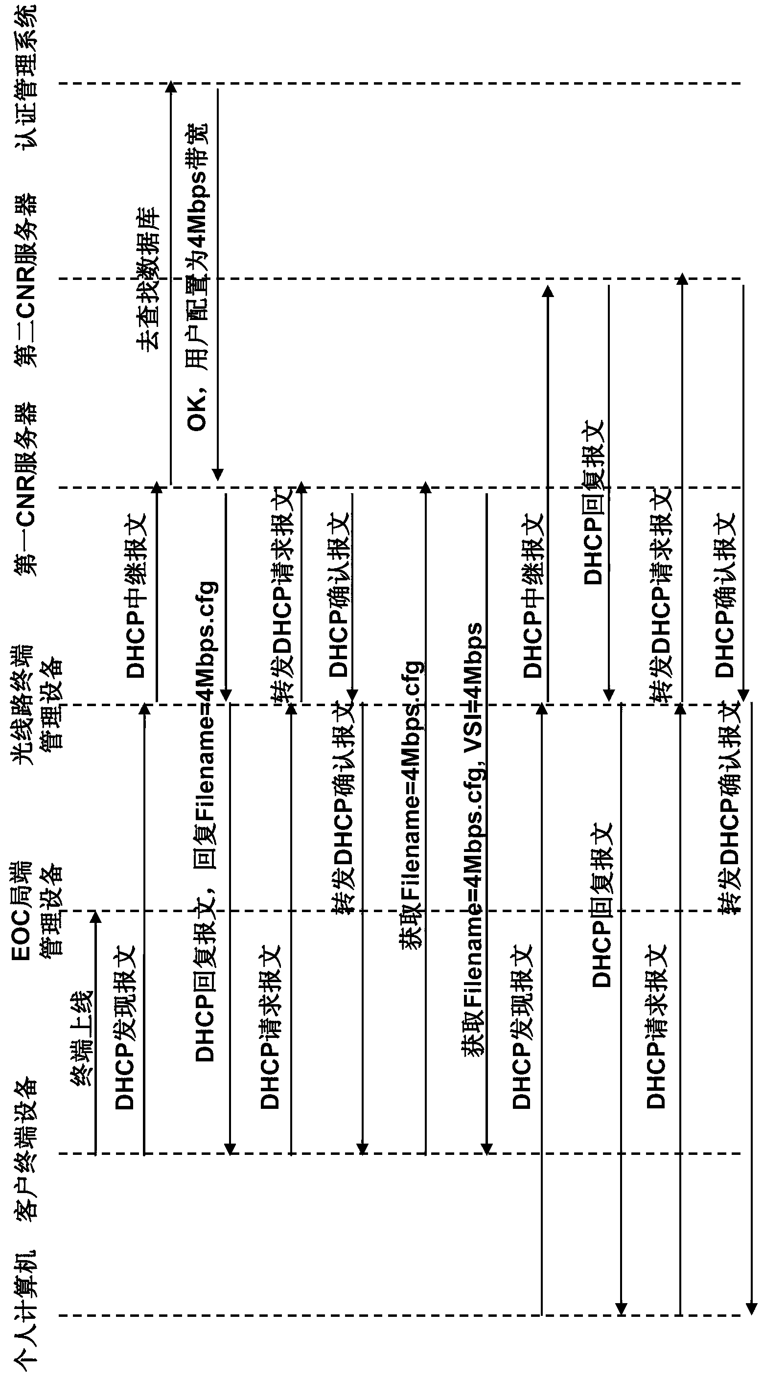 Next generation broadcasting network (NGB) access network architecture system and butt joint method of Ethernet over coax (EOC) network management system and business operation support system (BOSS)