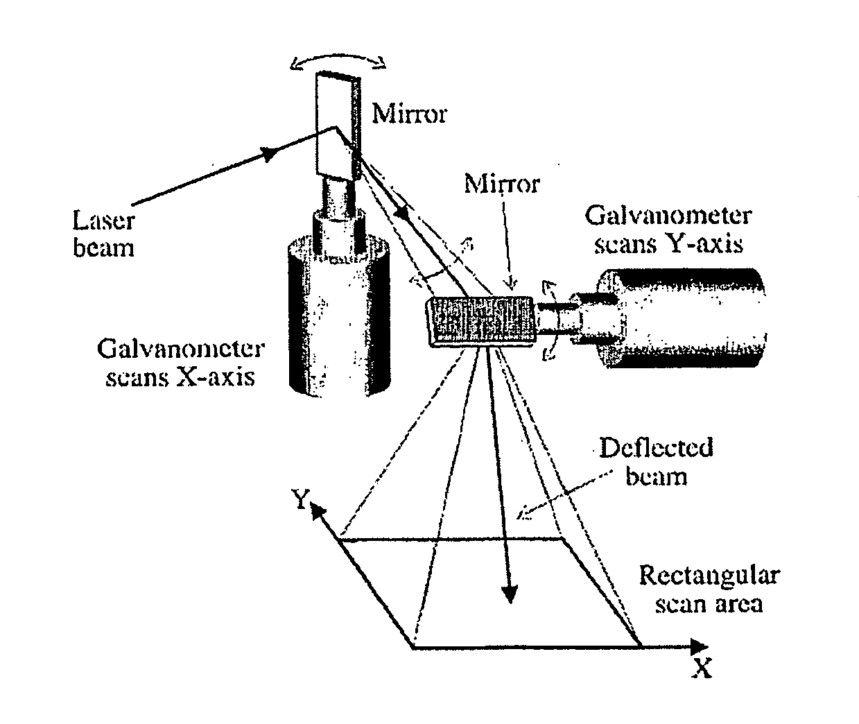 Coating on a fiber substrate and a coated fiber product