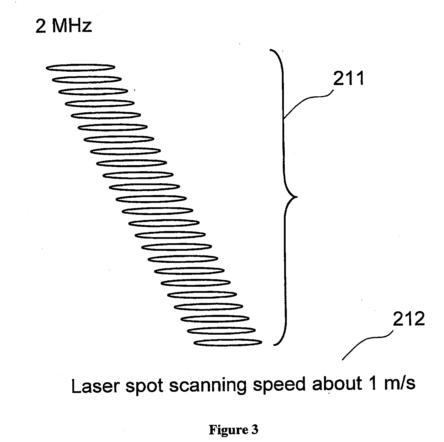 Coating on a fiber substrate and a coated fiber product