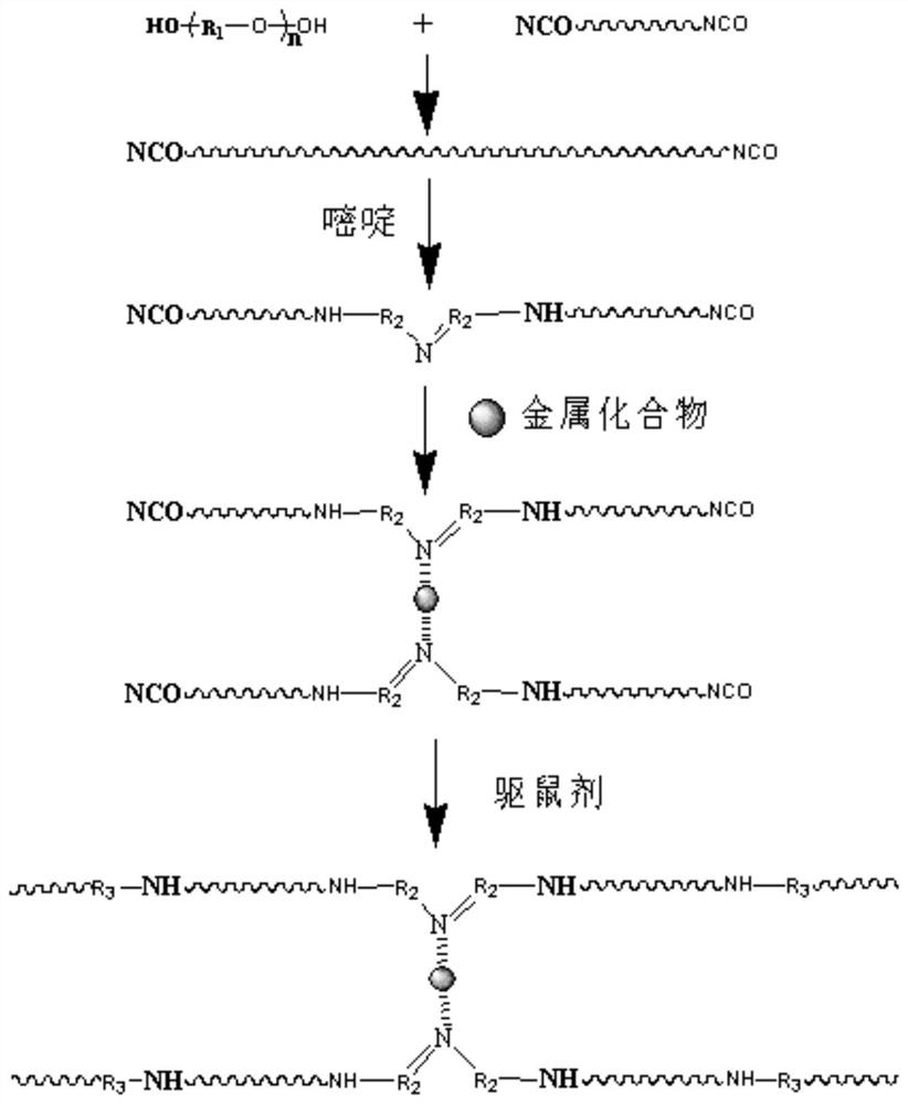 A self-repairing rodent-proof and termite-proof polyurethane, preparation method and application