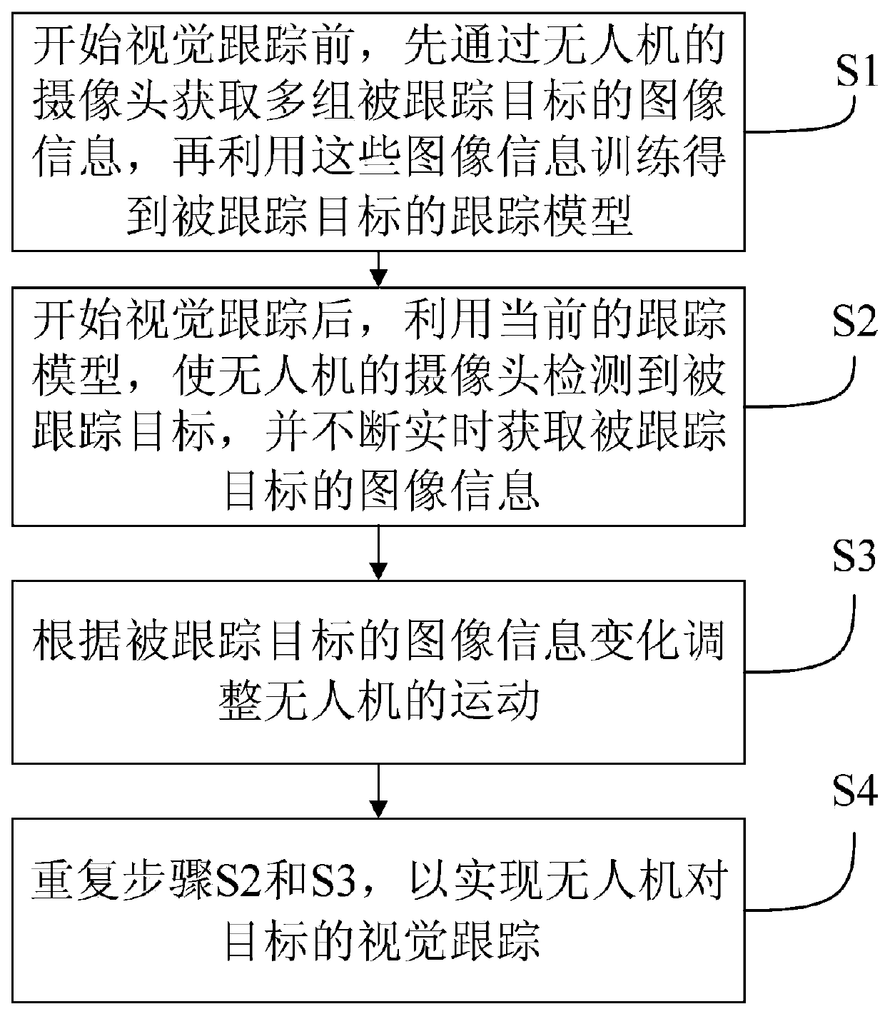 Visual tracking method for unmanned aerial vehicle and unmanned aerial vehicle having visual tracking function