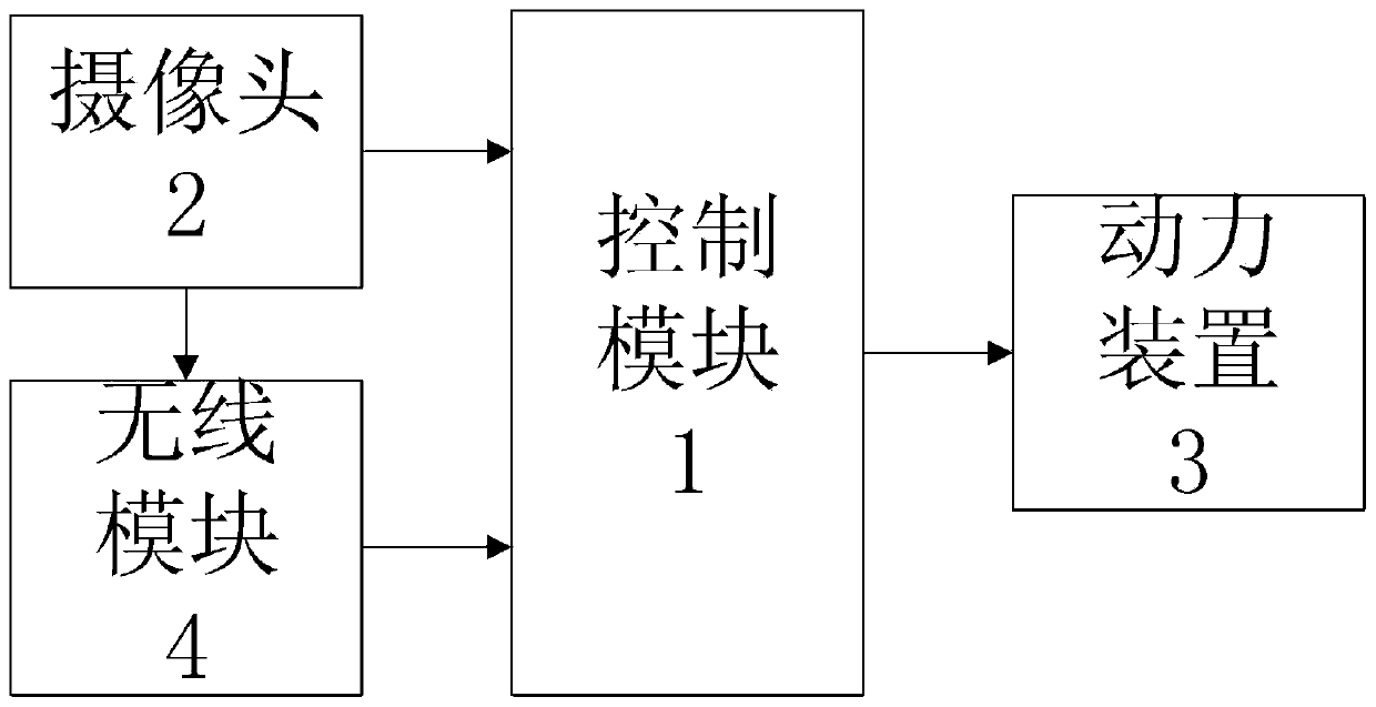 Visual tracking method for unmanned aerial vehicle and unmanned aerial vehicle having visual tracking function