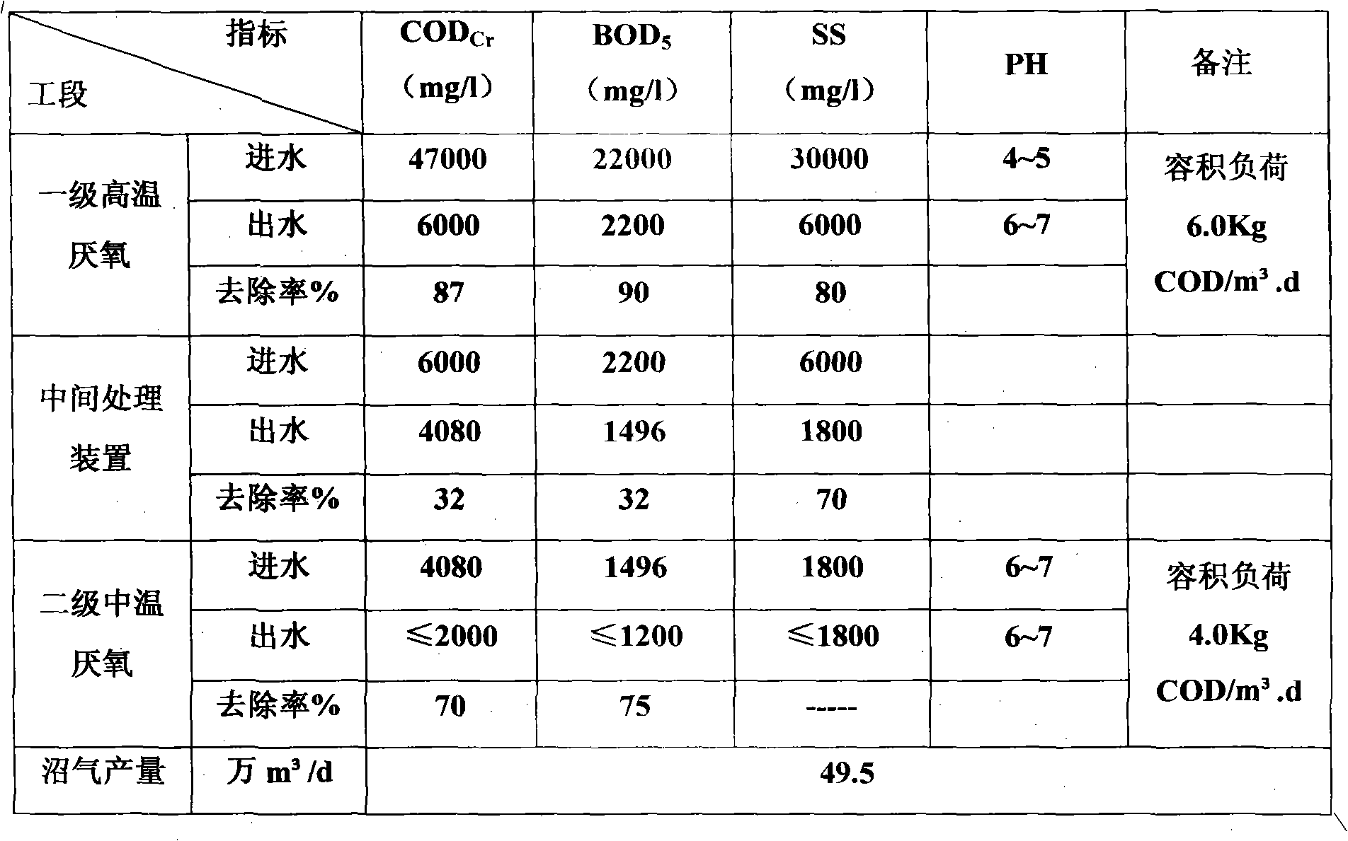 Treatment method of potato type non-grain starch fuel ethanol distiller solution