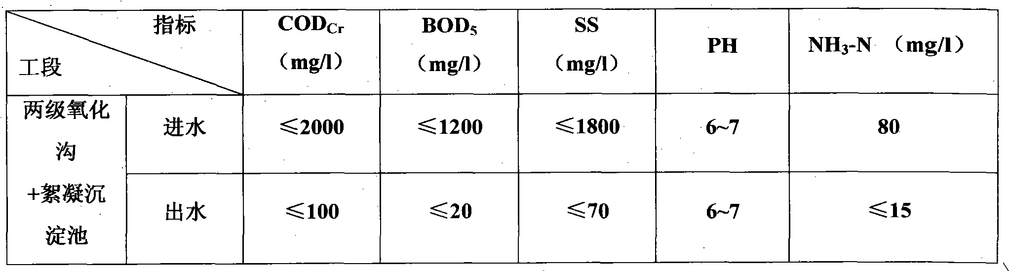 Treatment method of potato type non-grain starch fuel ethanol distiller solution