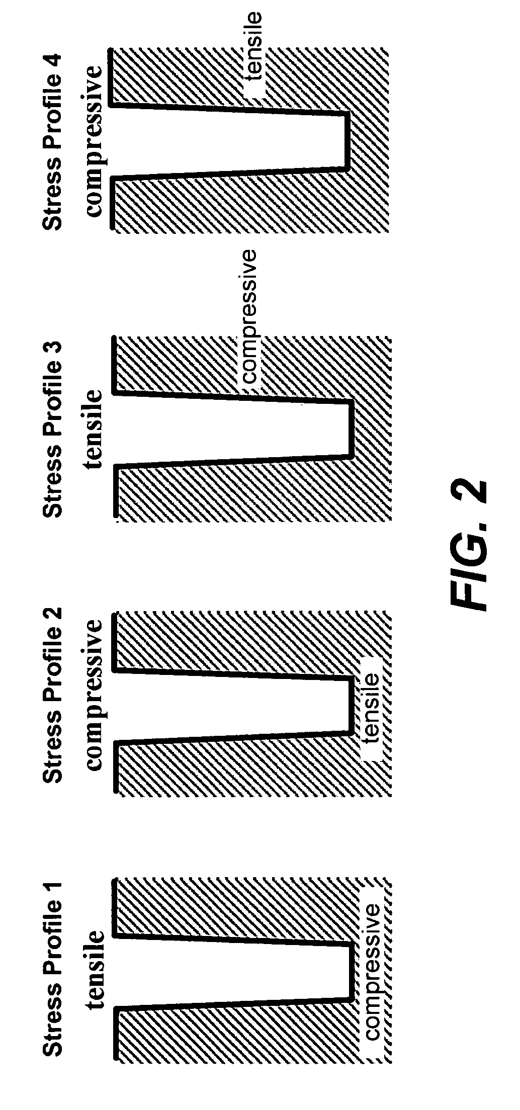 Stress profile modulation in STI gap fill