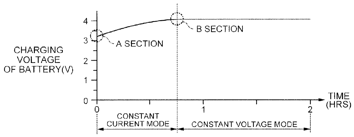 Wireless power transmission system and method of controlling the same