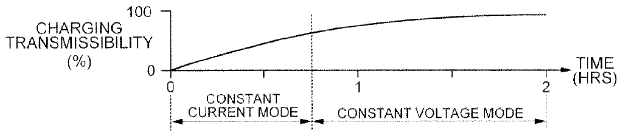 Wireless power transmission system and method of controlling the same