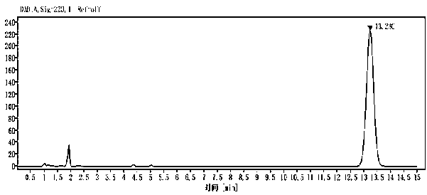 Method for detecting content of one or more cannabinoids in industrial hemp extract by using HPLC