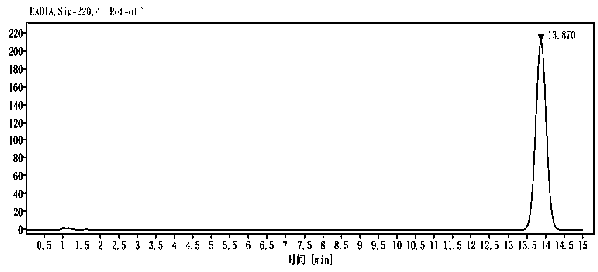 Method for detecting content of one or more cannabinoids in industrial hemp extract by using HPLC