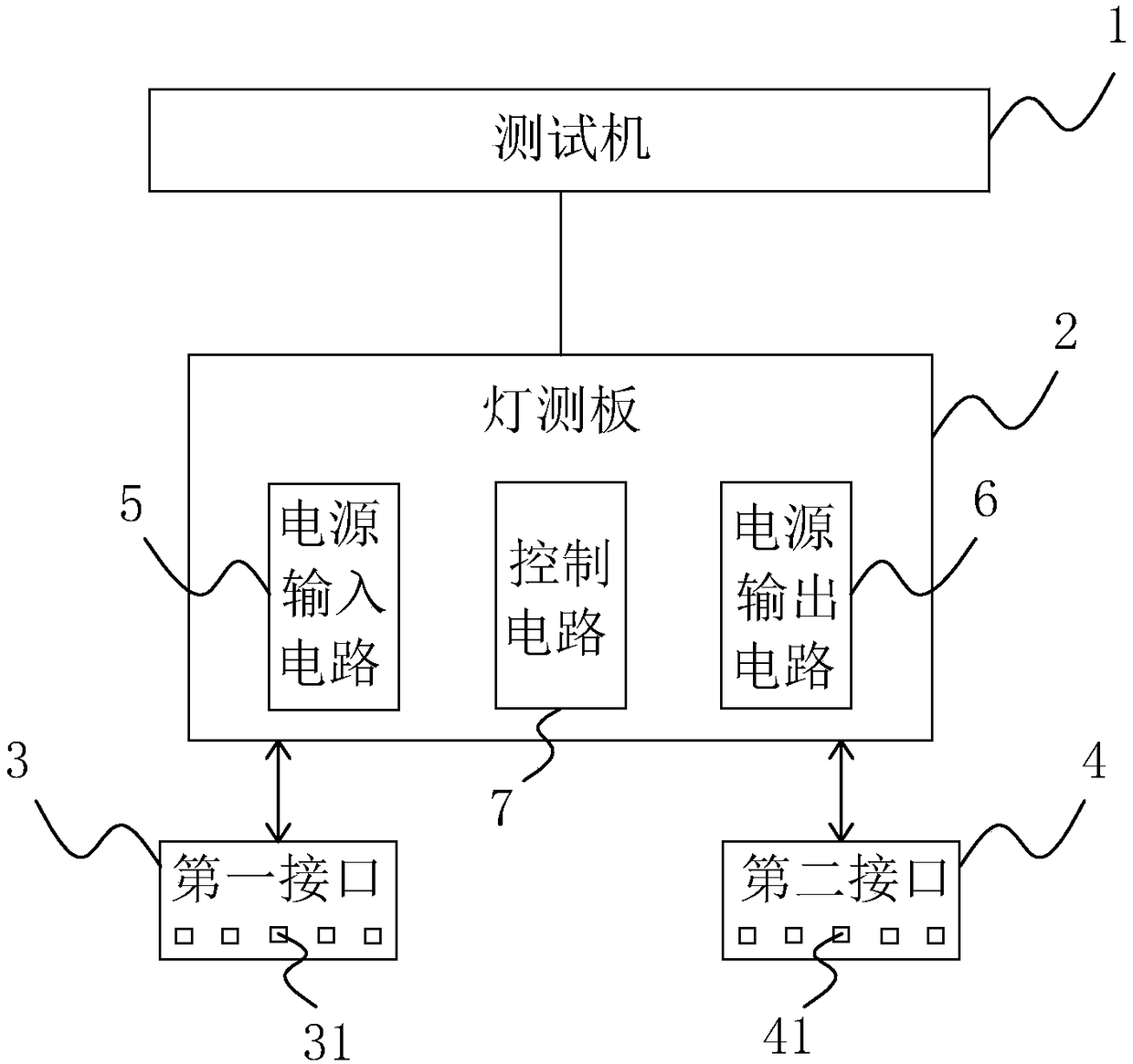 USB data line detecting system and device