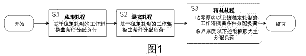 Method for overcoming camber defect in hot rolling process of steel plate