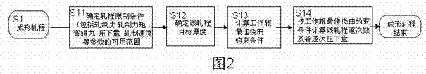 Method for overcoming camber defect in hot rolling process of steel plate