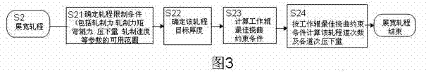 Method for overcoming camber defect in hot rolling process of steel plate