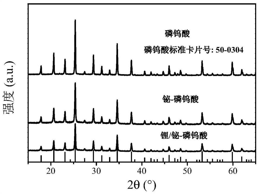 Double-species supported catalyst as well as preparation method and application thereof