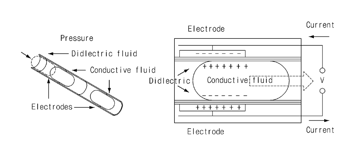 Energy conversion device using change of contact surface with liquid