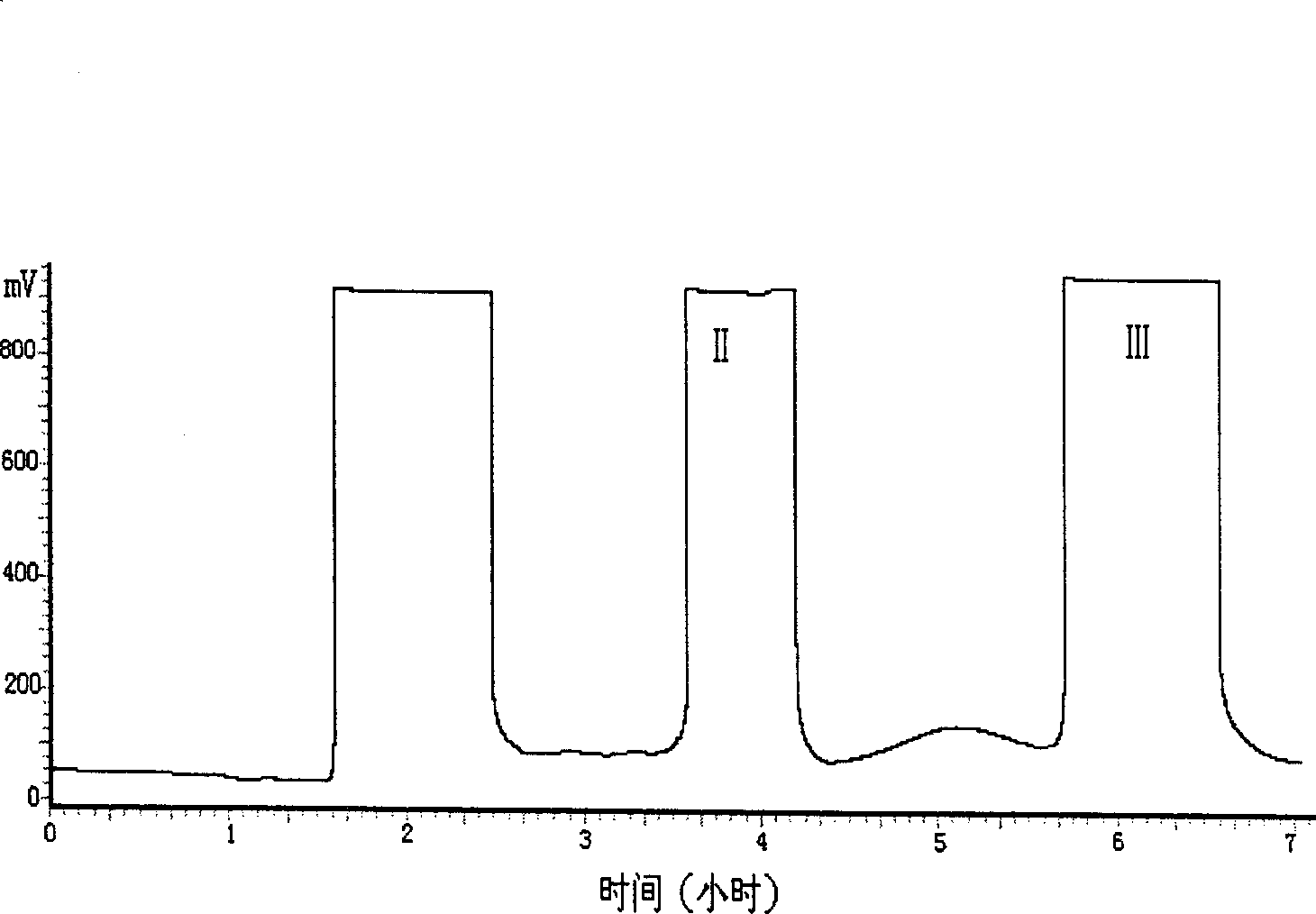 Process for rapid preparation of high pure pharmaceutical matters from patrinia villosa juss