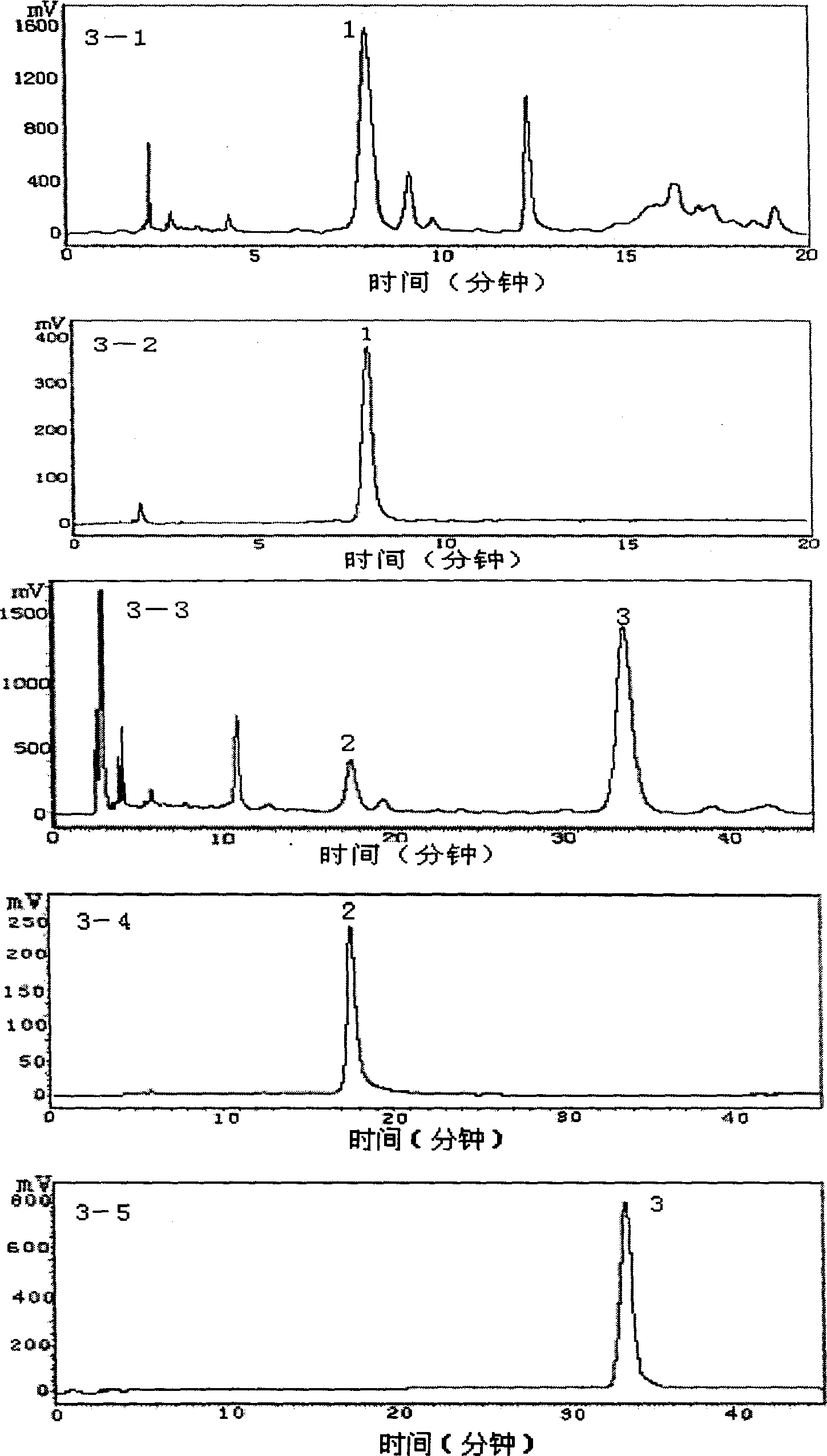 Process for rapid preparation of high pure pharmaceutical matters from patrinia villosa juss