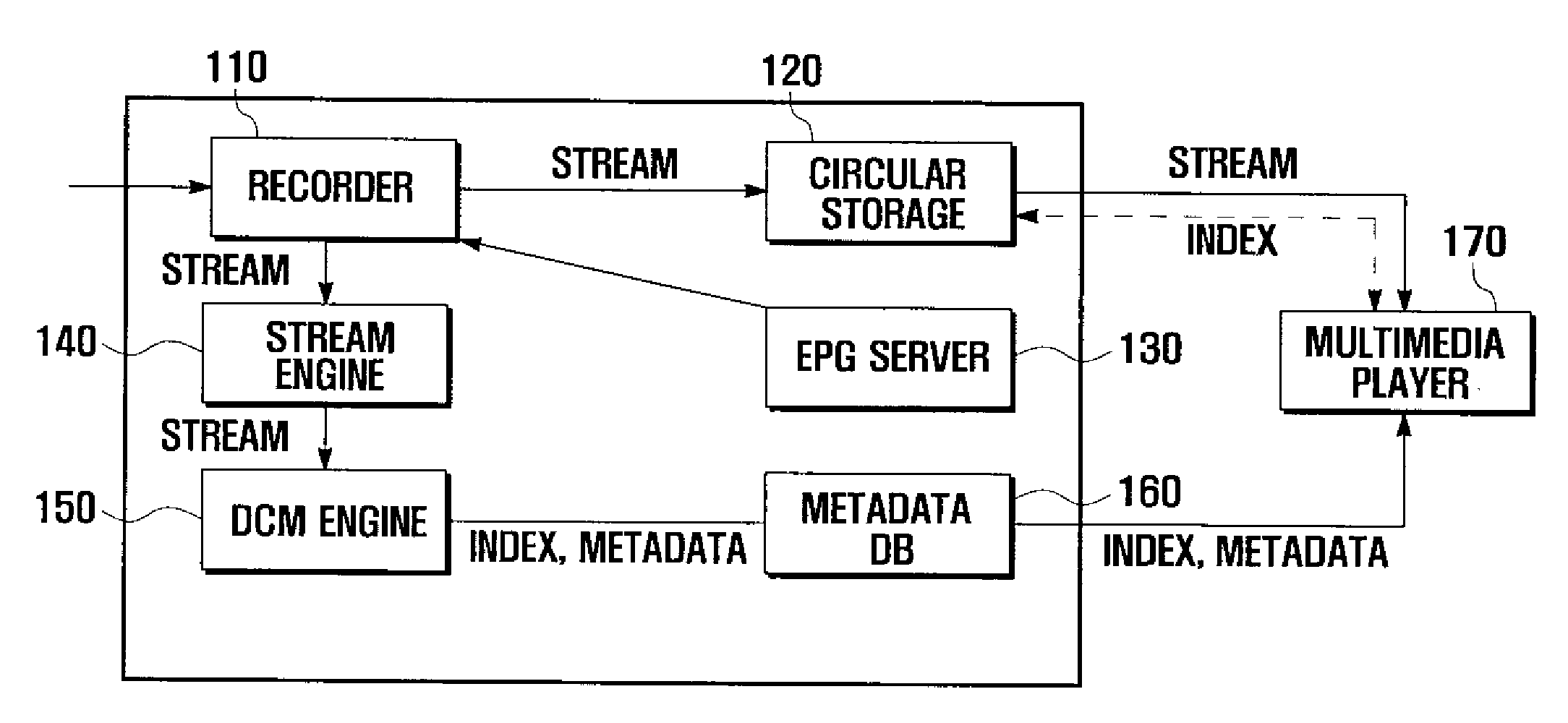 Streaming content management apparatus and method