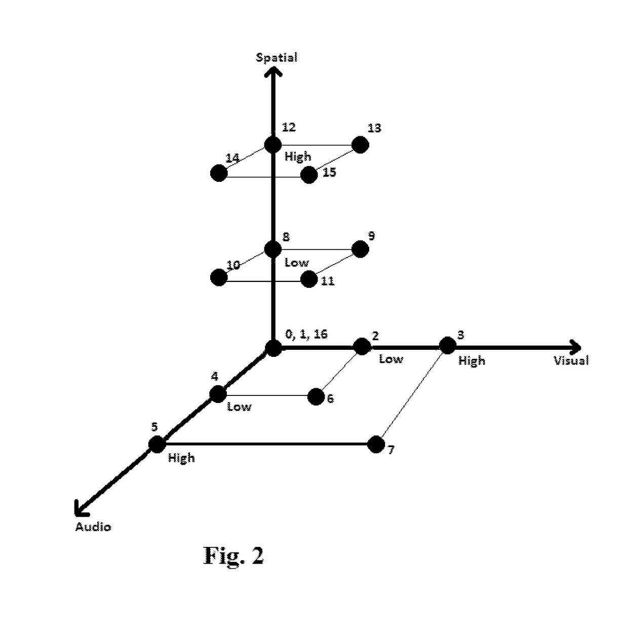 Vector space methods towards the assessment and improvement of neurological conditions