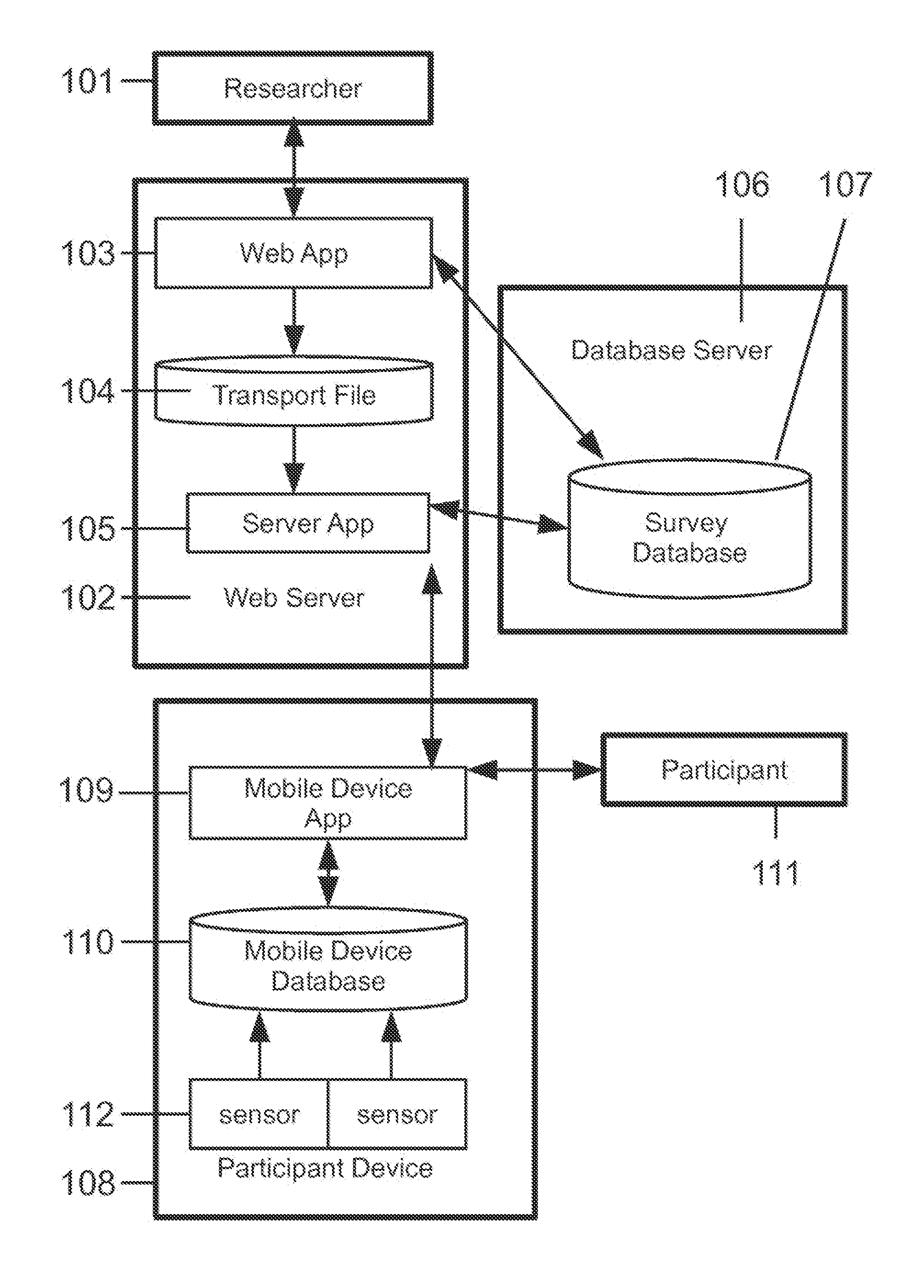 System to dynamically collect and synchronize data with mobile devices