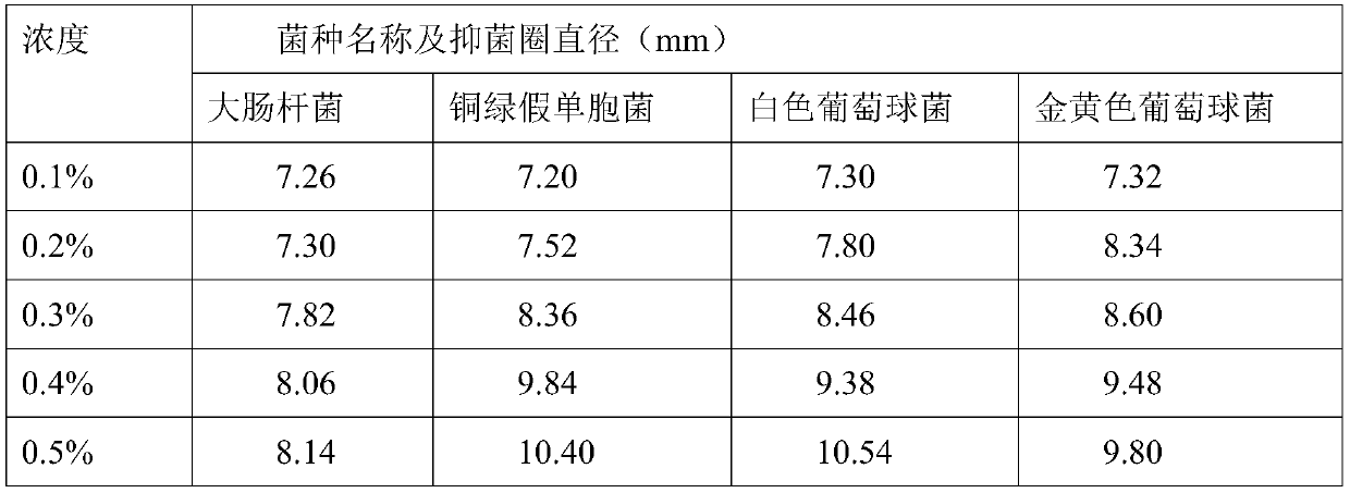 A kind of method that prepares polyhexamethylene monoguanidine hydrochloride by waste acid lye