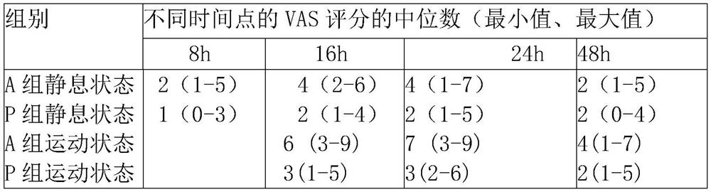 Swelling and pain relieving liquid and preparation method thereof