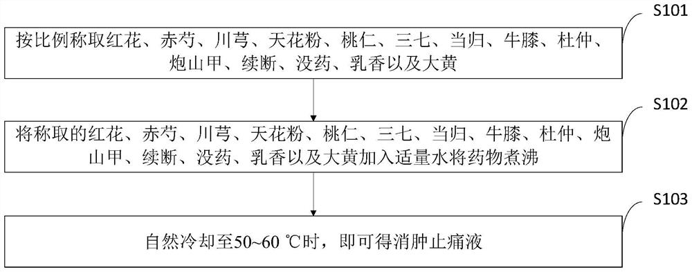 Swelling and pain relieving liquid and preparation method thereof