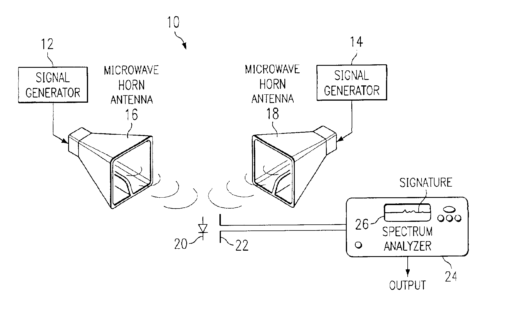 Semiconductor article harmonic identification