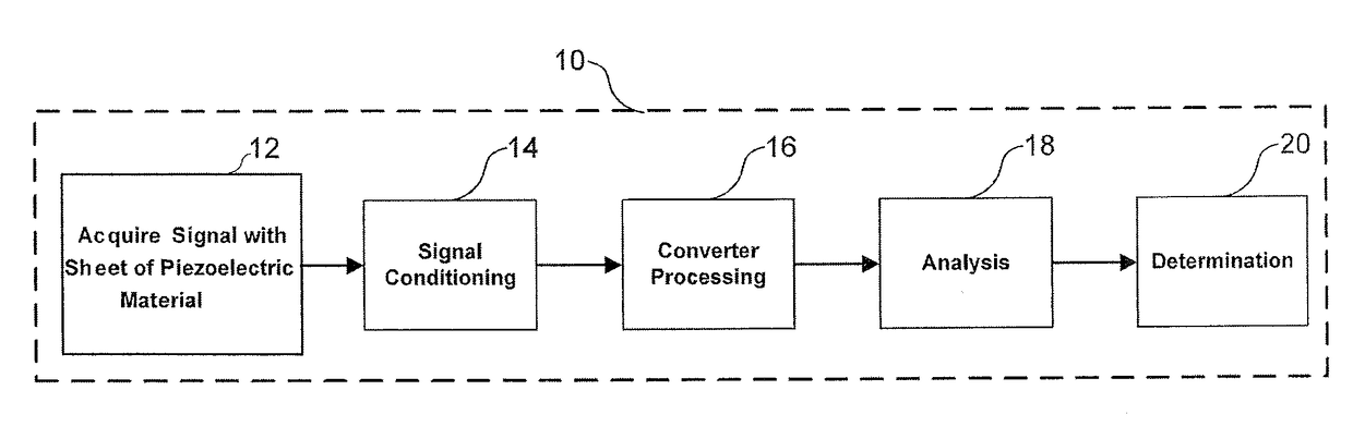 System and method for improved seismic acoustic sensor performance