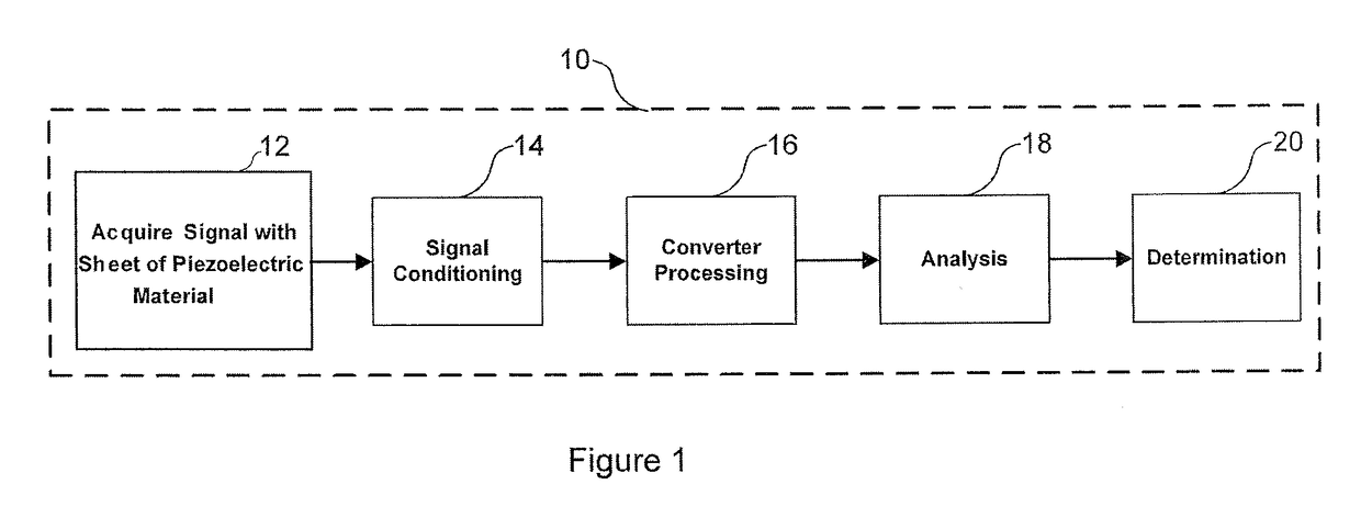 System and method for improved seismic acoustic sensor performance