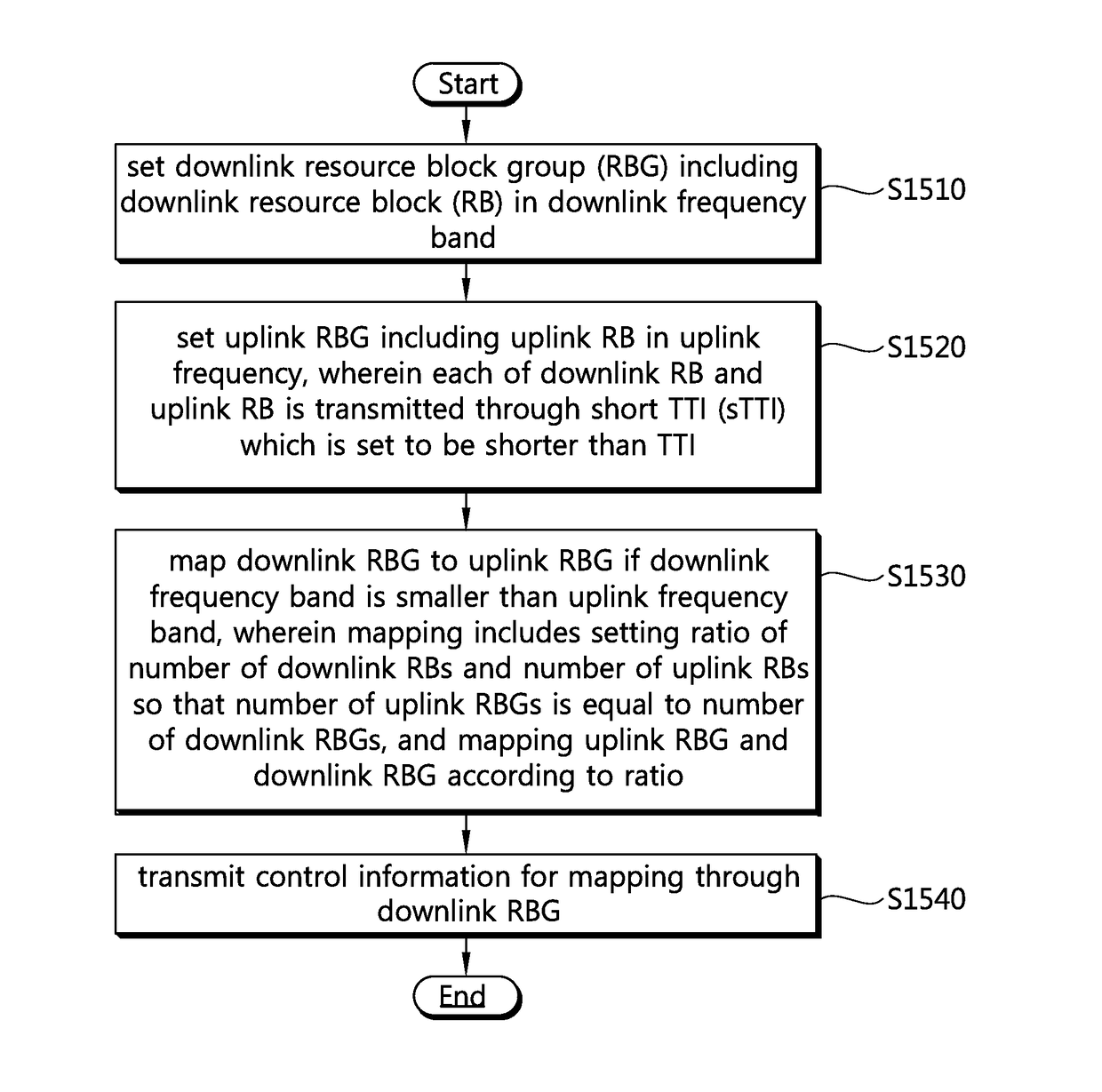 Method and device for transmitting control information in wireless communication system