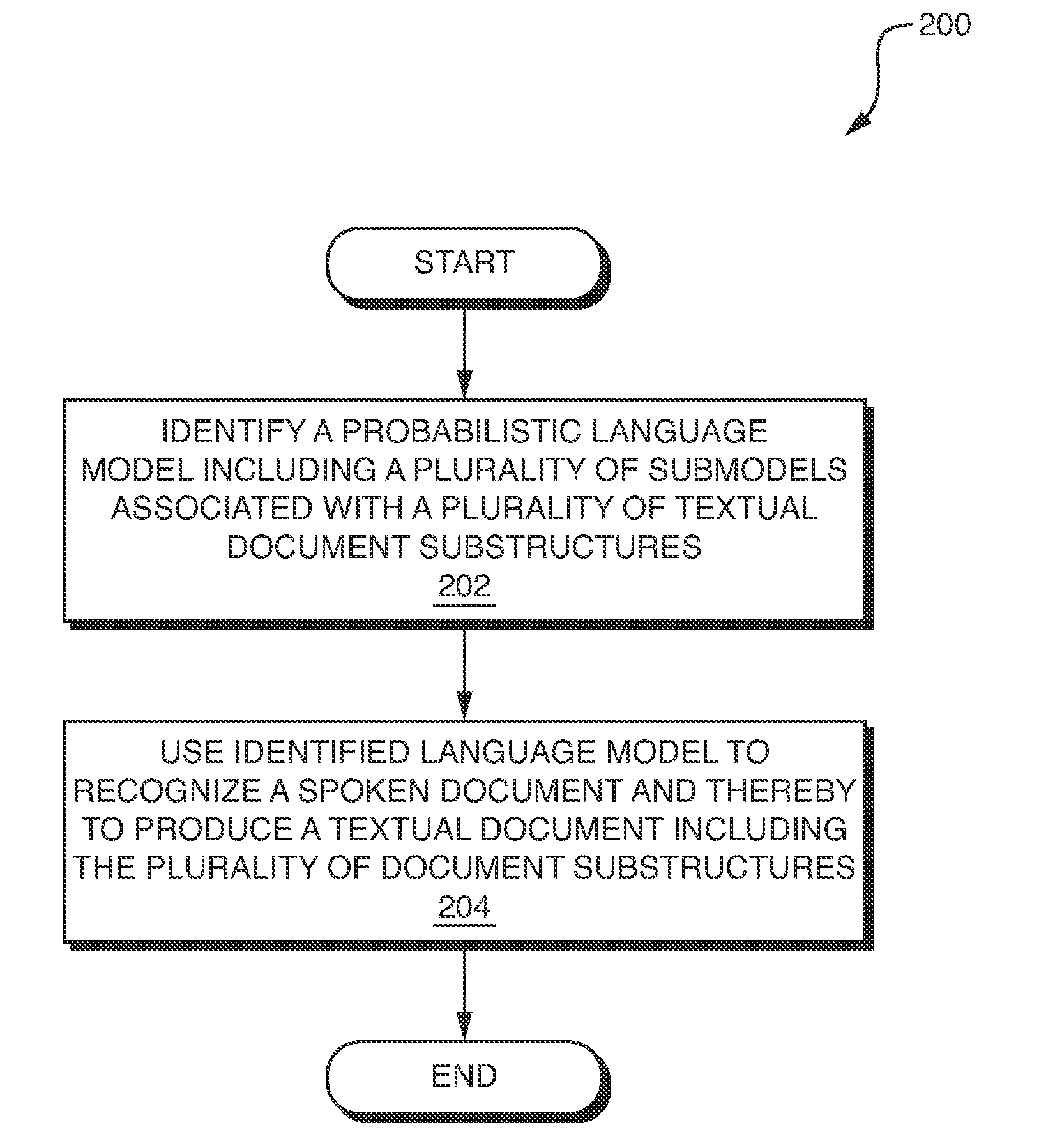 Automated Extraction of Semantic Content and Generation of a Structured Document from Speech