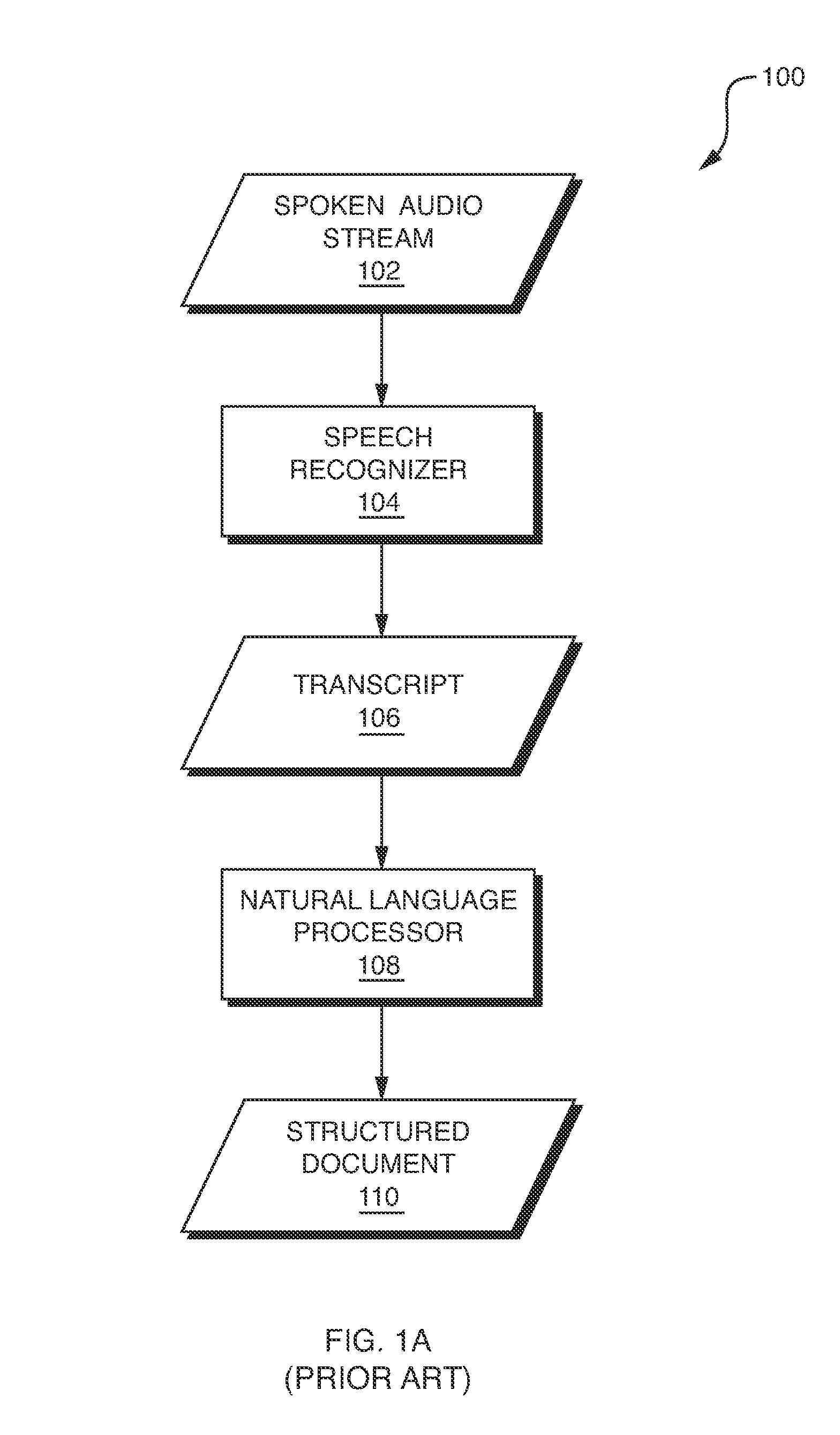 Automated Extraction of Semantic Content and Generation of a Structured Document from Speech