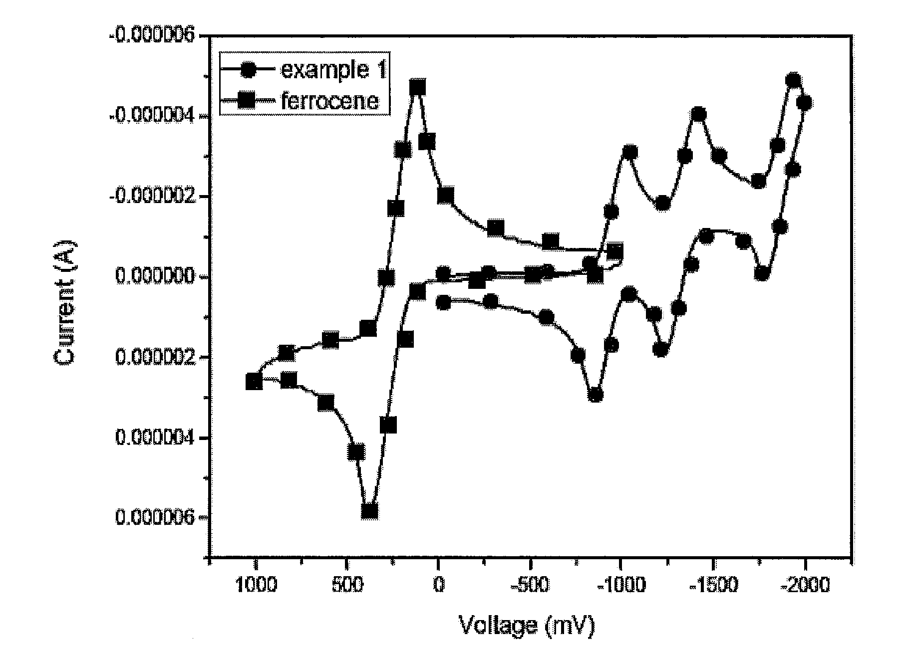 Fullerene Derivatives and Organic Electronic Device Comprising the Same