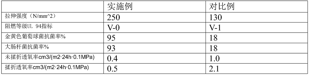 A high-barrier composite film