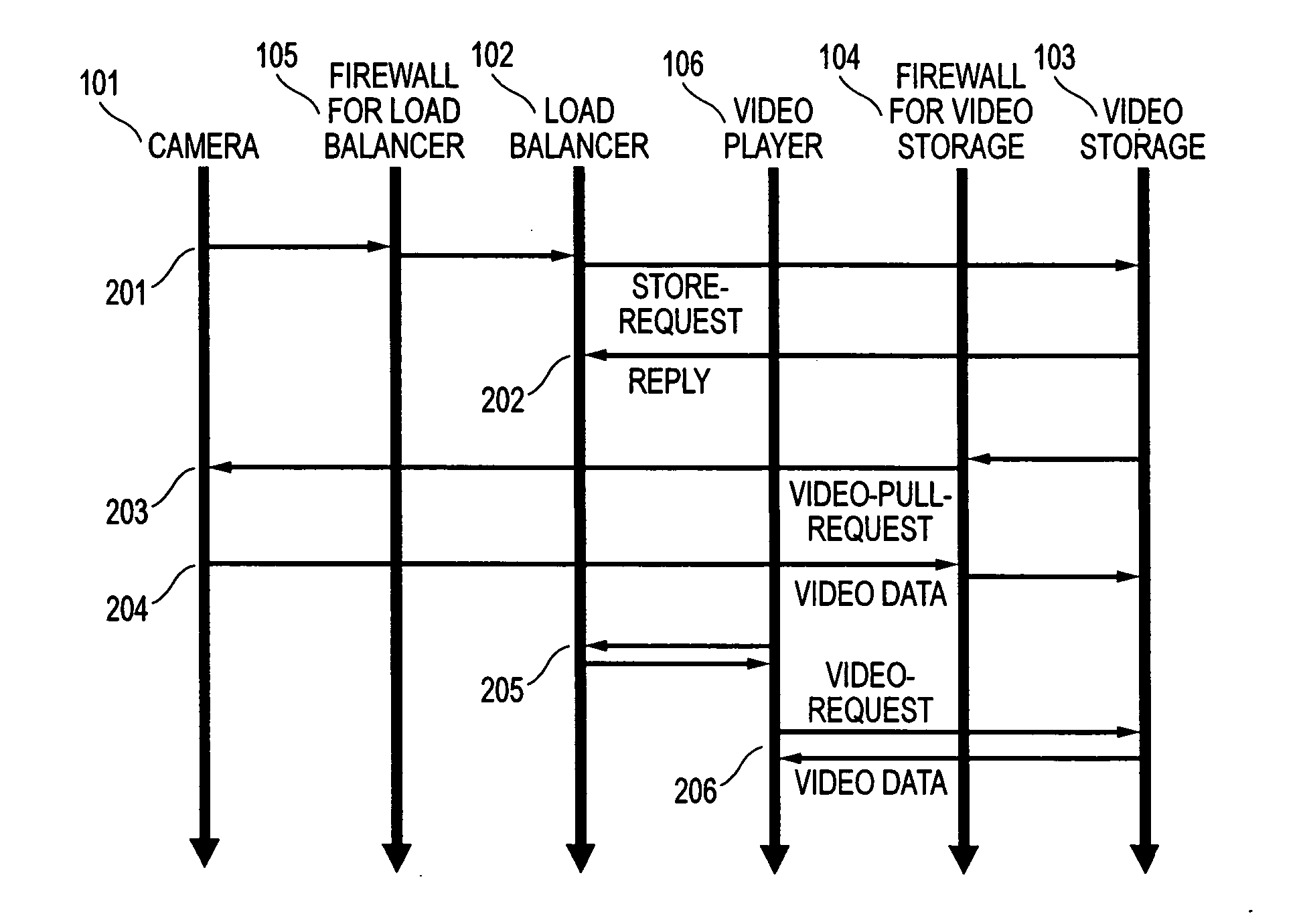 Video storage system