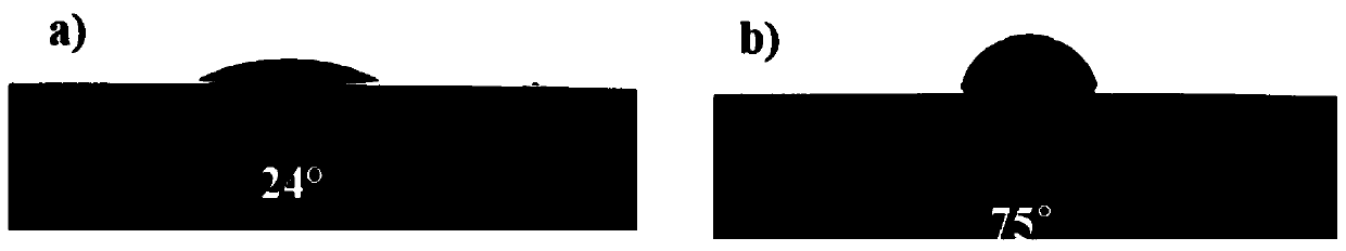 Method for modifying polyolefin lithium-ion battery separator