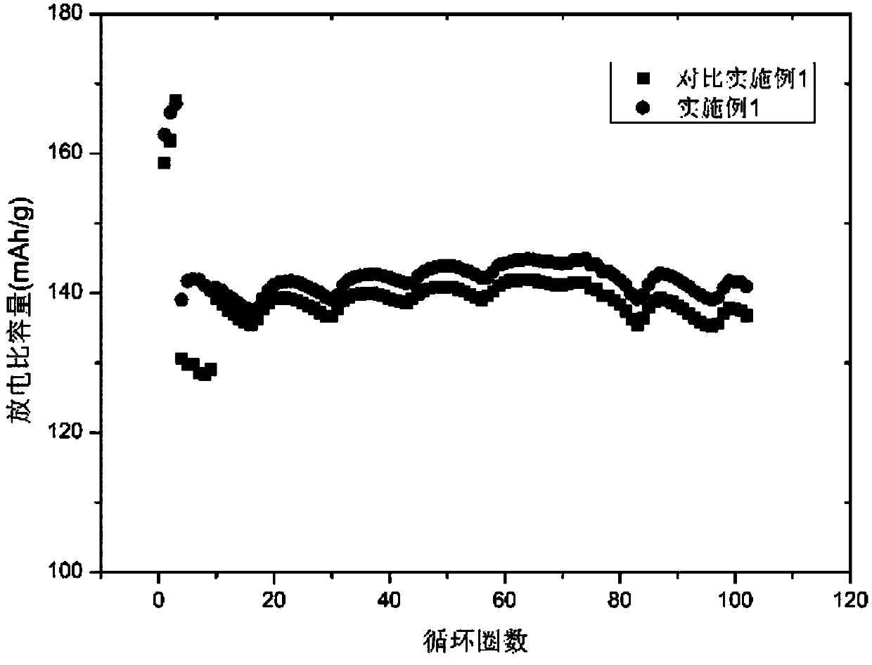 Method for modifying polyolefin lithium-ion battery separator