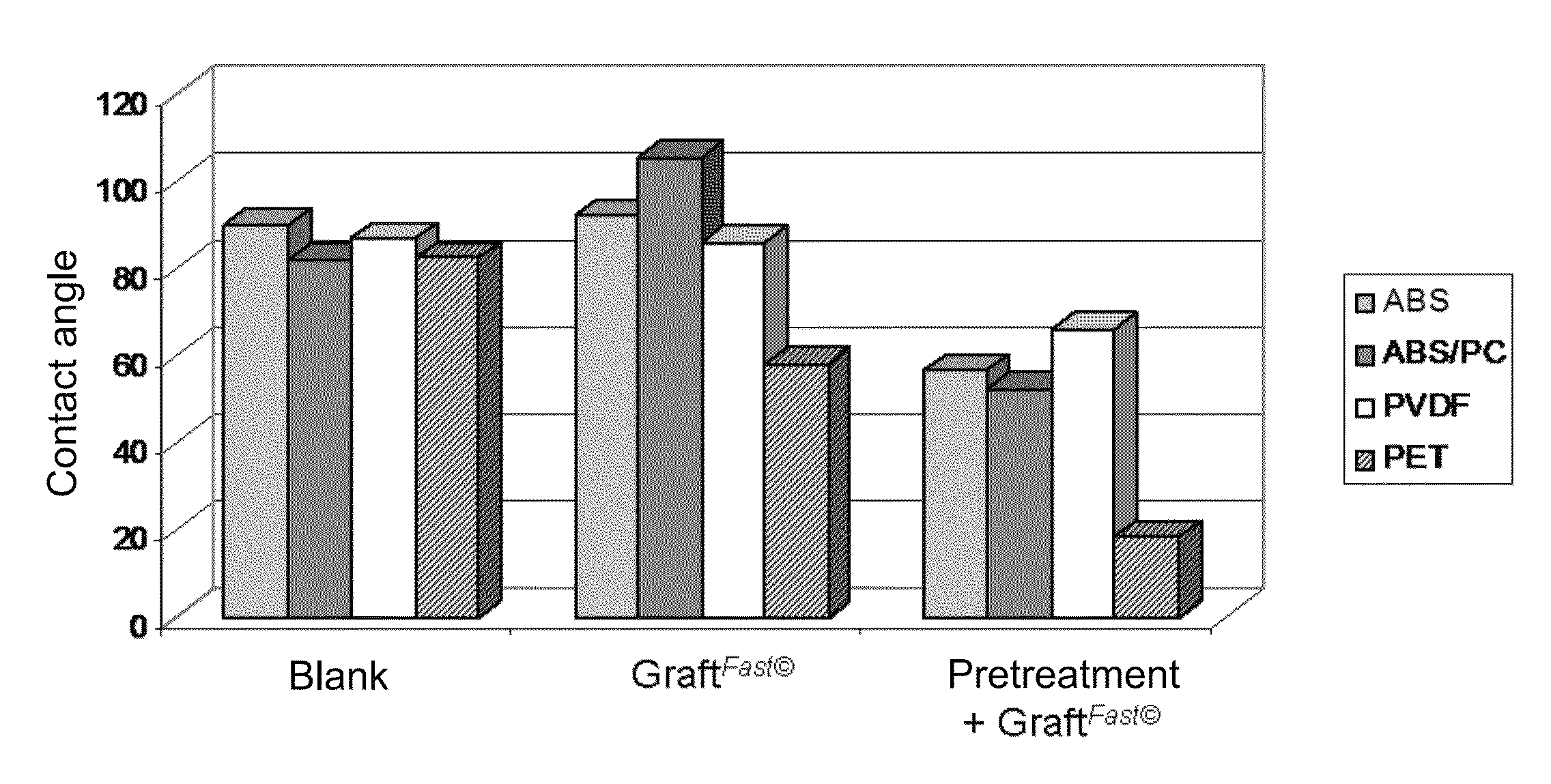 Process for the preparation of an organic film at the surface of a solid support with oxidizing treatment