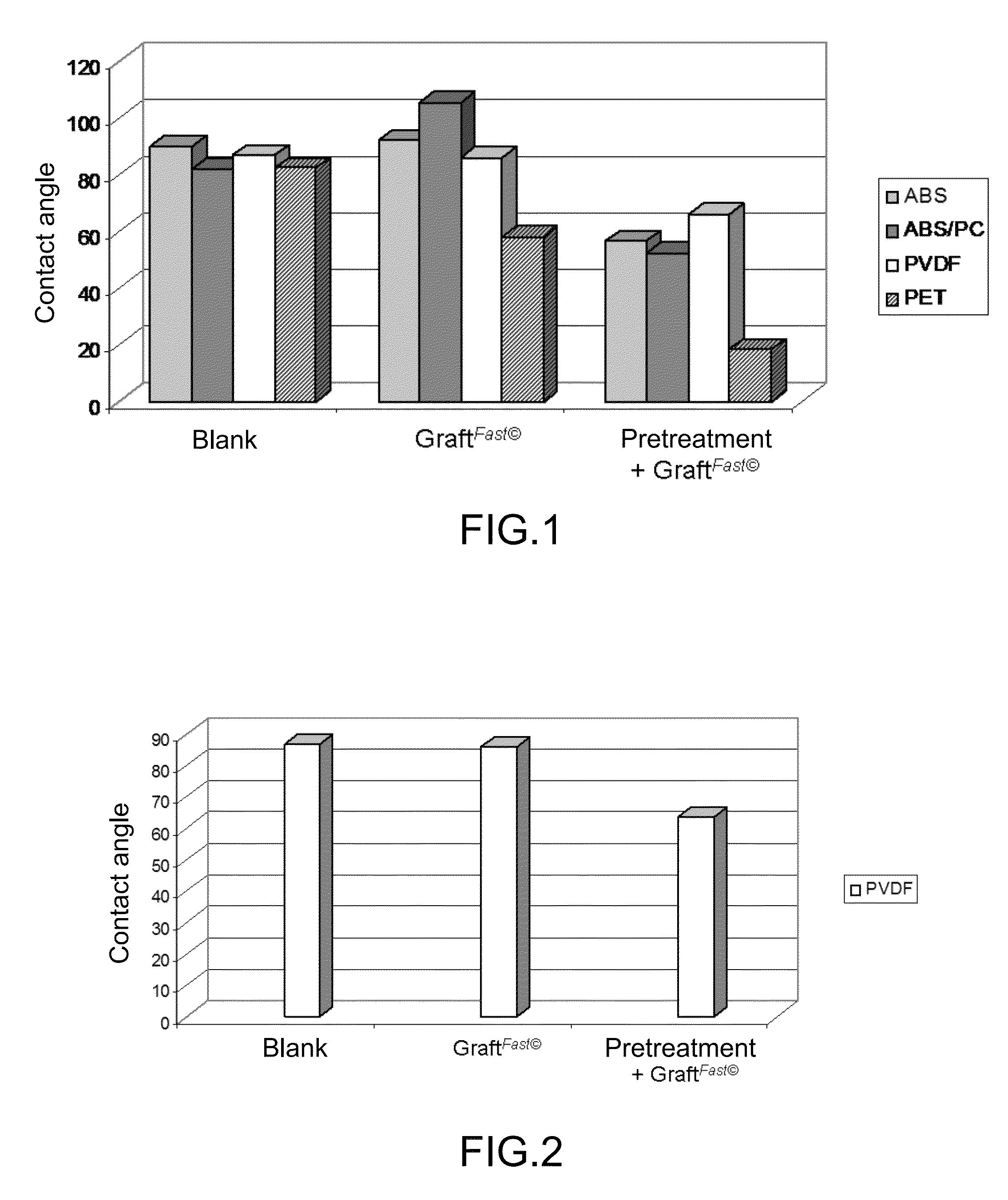 Process for the preparation of an organic film at the surface of a solid support with oxidizing treatment