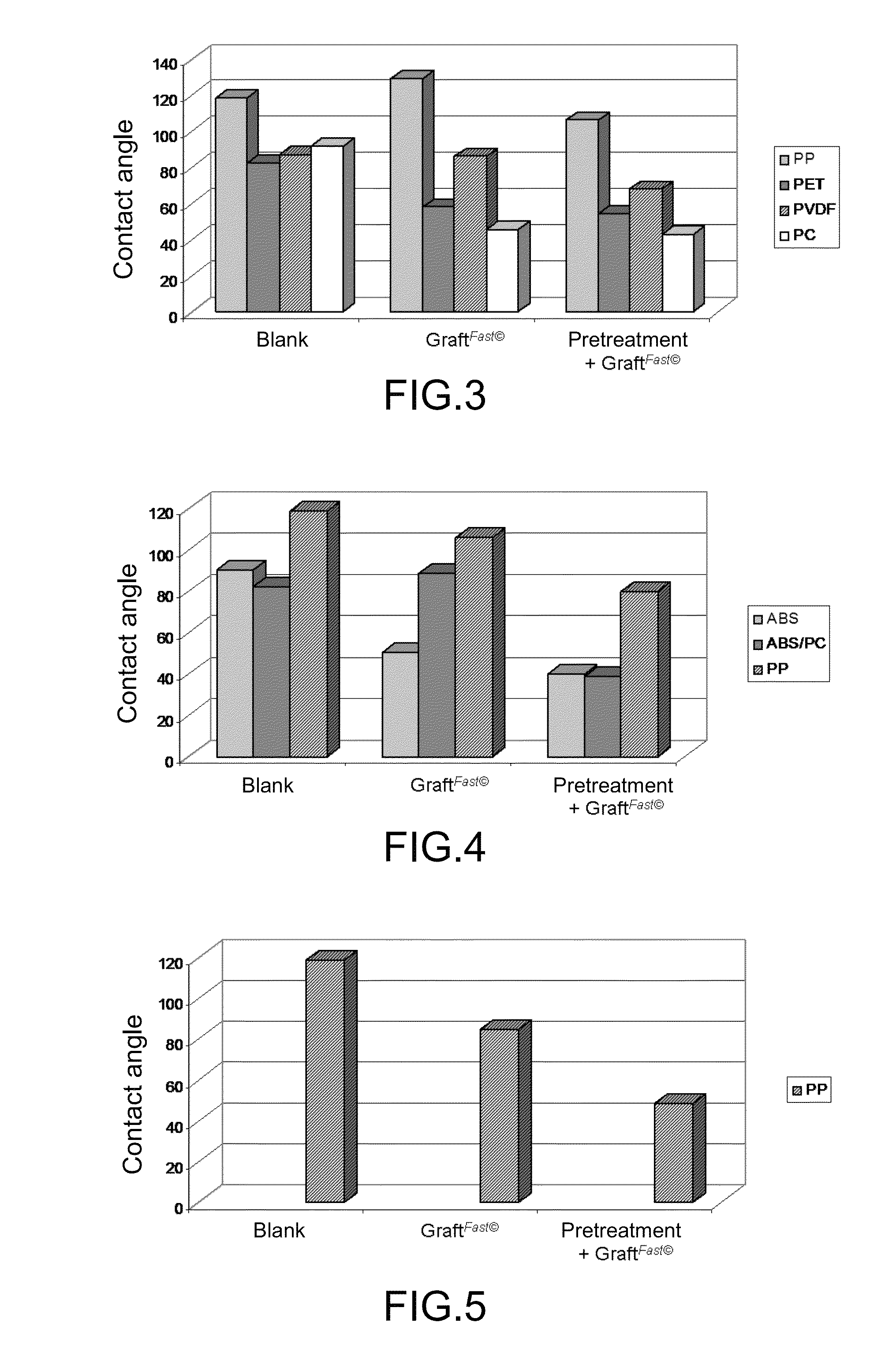 Process for the preparation of an organic film at the surface of a solid support with oxidizing treatment